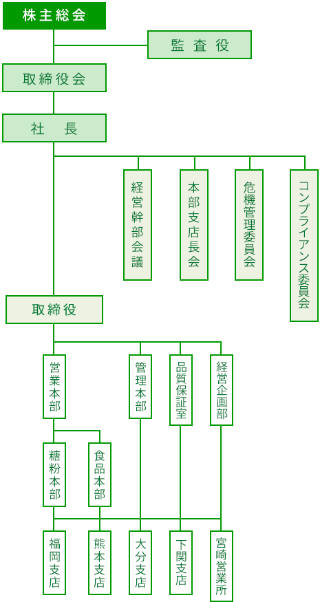 組織図イメージ