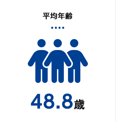 平均年齢48.8歳